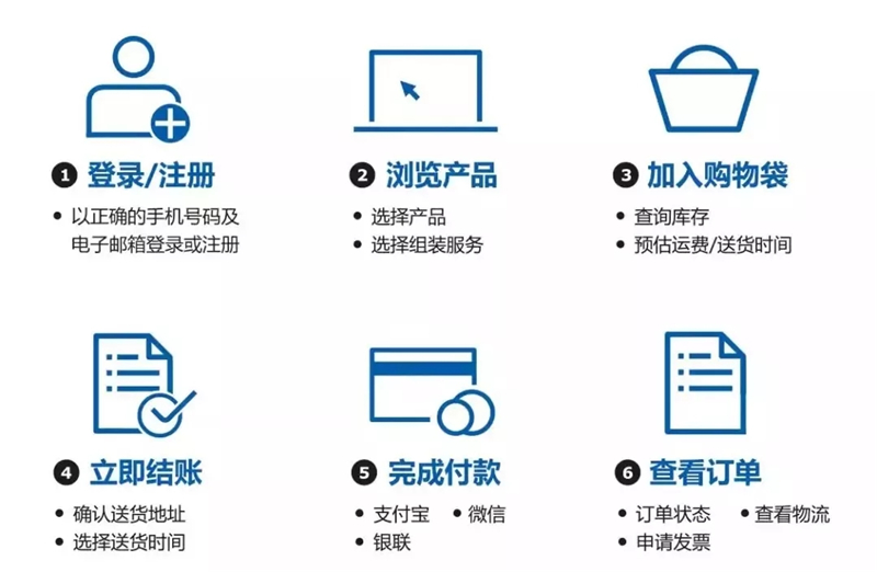 品牌形象，品牌營銷，品牌推廣